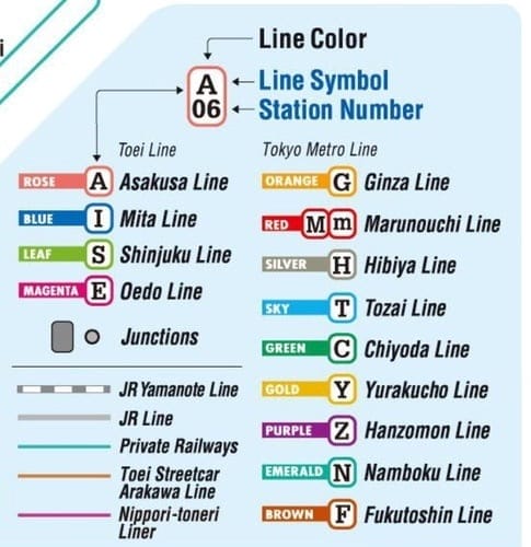 Warna Jalur Kereta di Tokyo