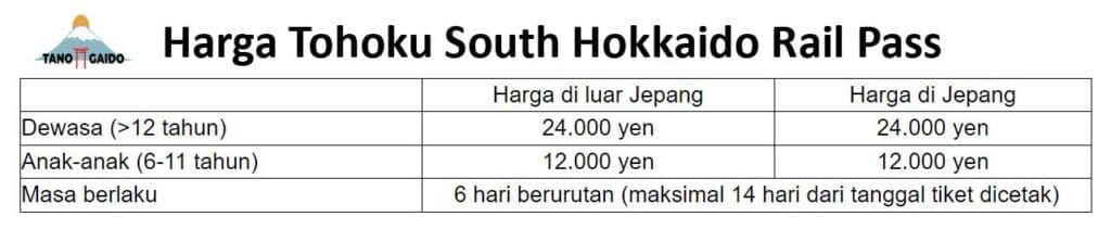 Harga Tohoku South Hokkaido Rail Pass