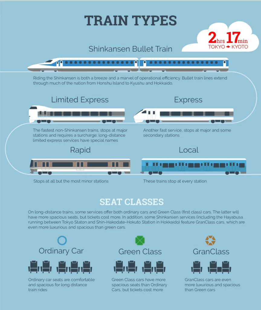 JR pass guide tanogaido liburan menyenang di Jepang