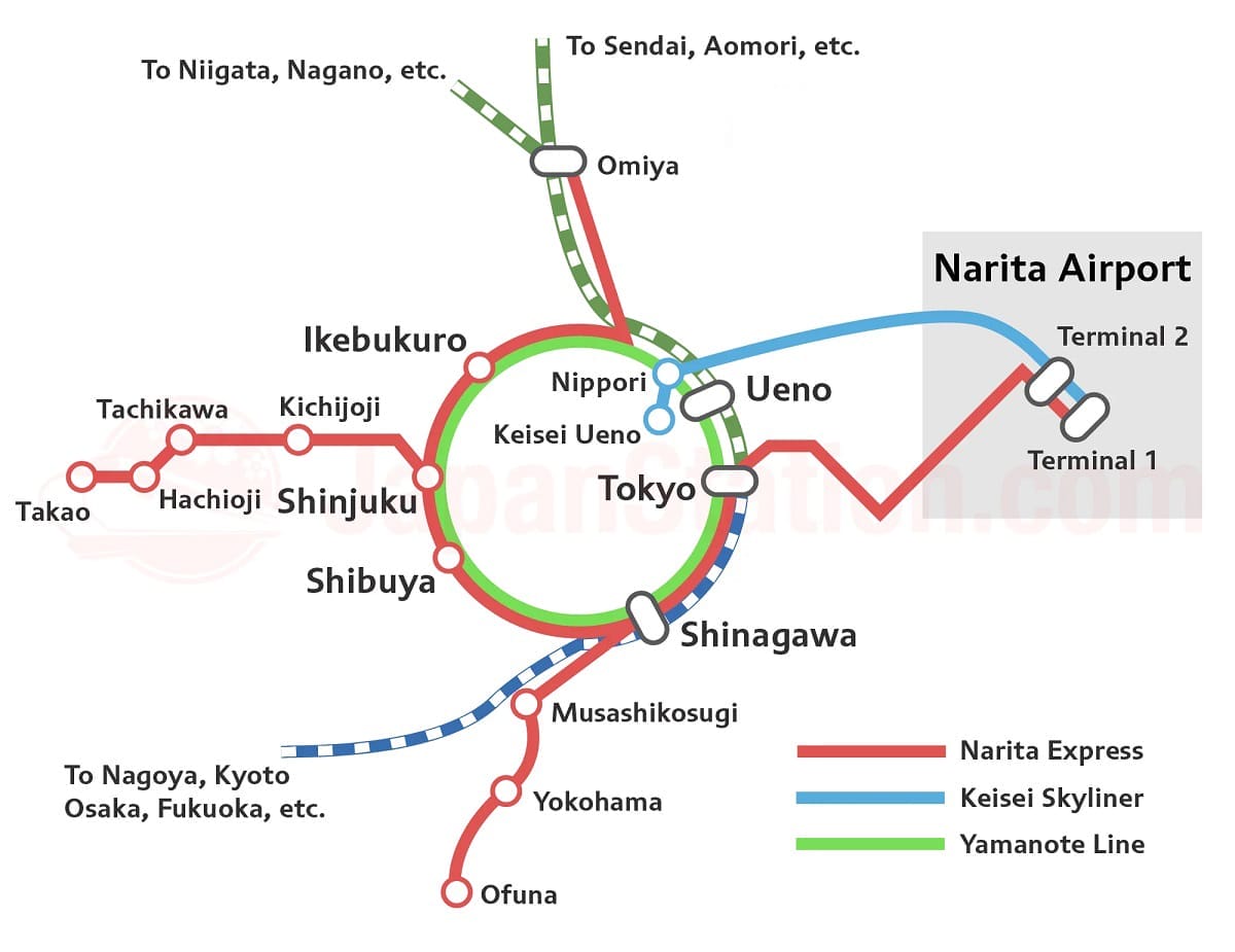 Map Rute Narita Express